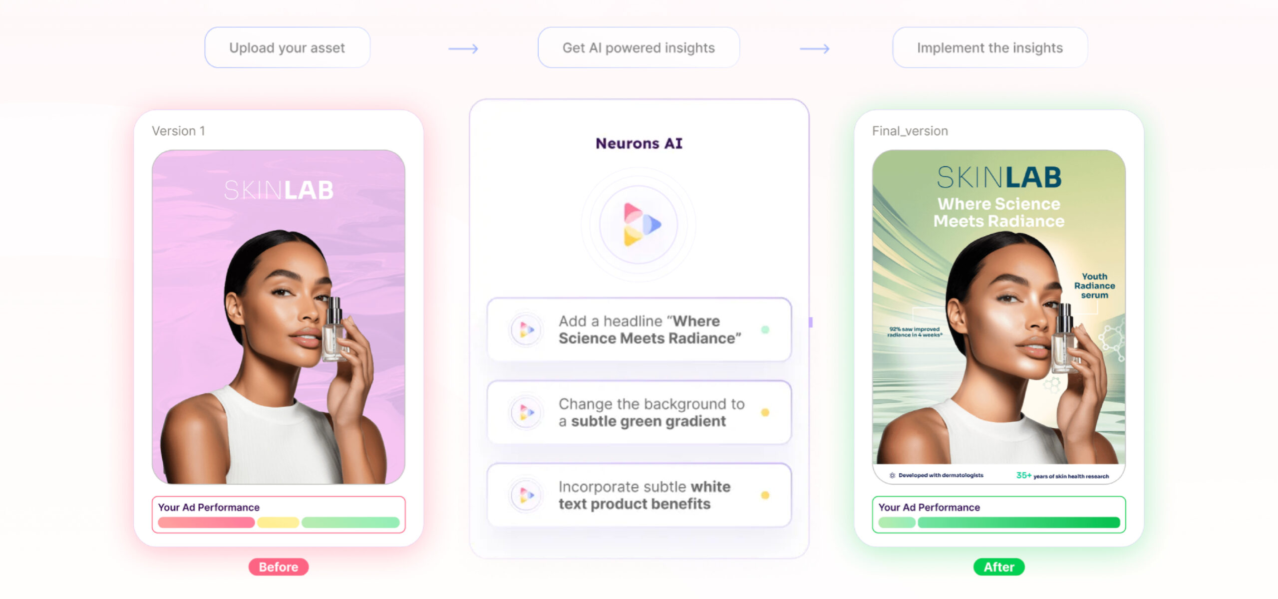 Neurons AI 結合神經科學研究,能快速提供視覺反饋與廣告優化建議。 (圖片來源:neuronsinc.com)